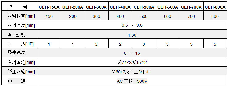 中板材料整平機(jī)參數(shù),中板材料矯正機(jī)參數(shù),材料矯正機(jī)技術(shù)參數(shù)